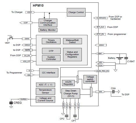 Figure 2: Block diagram of the HPM PMIC for hearing aid battery charging and management