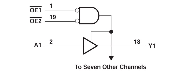 Location Circuit - Texas Instruments SNx4AHC541/SNx4AHC541-Q1 Octal Buffer/Drivers