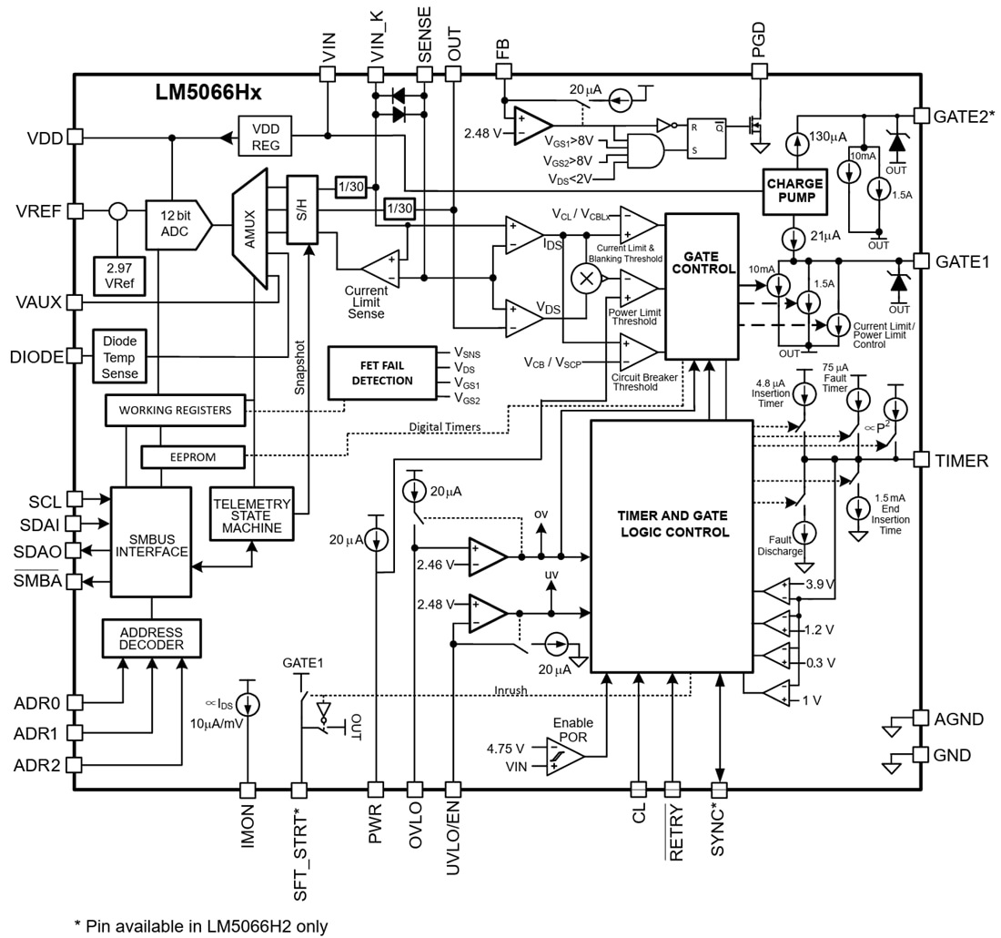 Block Diagram - Texas Instruments LM5066Hx Advanced Hot-Swap Controller