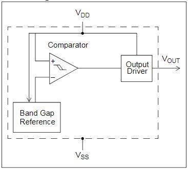 Block Diagram - Microchip Technology MCP11x Micropower Voltage Detectors