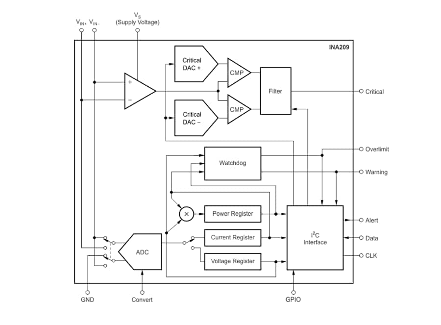 Block Diagram - Texas Instruments INA209 Power Monitor & High-Speed Comparator