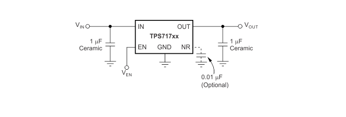 Block Diagram - Texas Instruments TPS717/TPS717-Q1 150mA Low Noise Linear Regulators