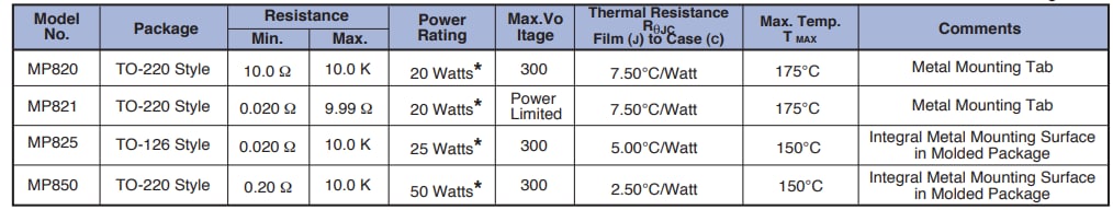 Chart - Caddock MP8x Series Kool-Pak Power Film Resistors