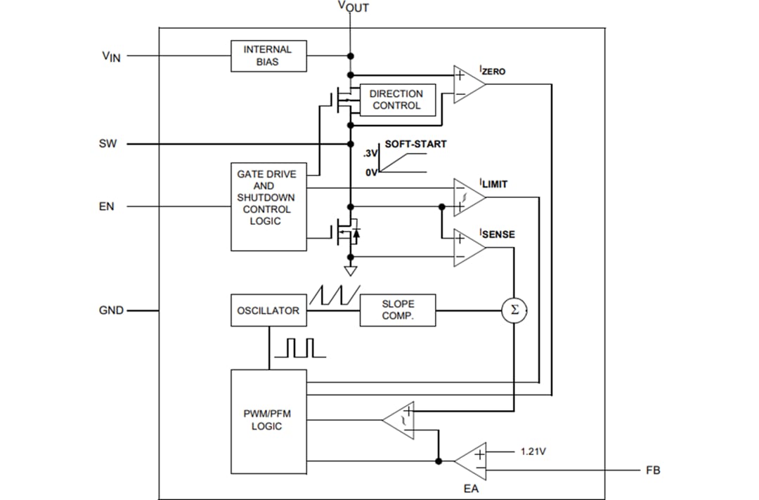 Block Diagram - Microchip Technology MCP1640 Synchronous Boost Regulator
