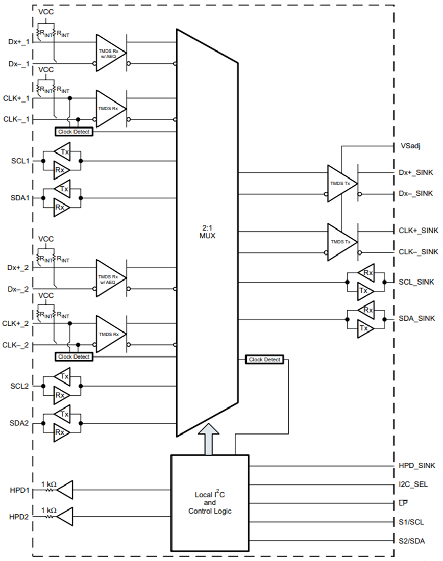 Block Diagram - Texas Instruments TMDS261B Two-Port HDMI Switch