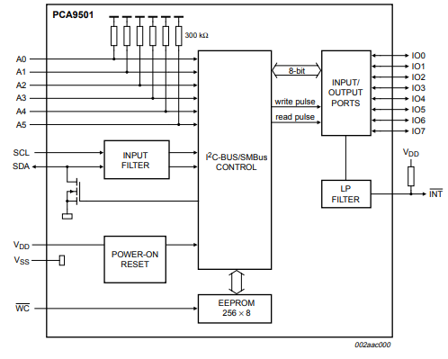 Block Diagram - NXP Semiconductors PCA9501PW 8-Bit I/O Expander