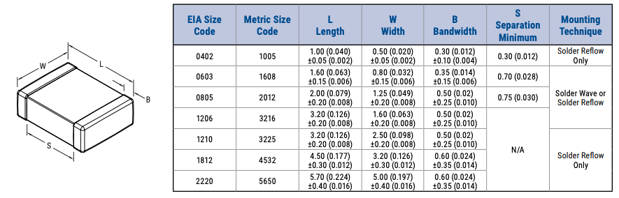 KEMET High Temperature 200°C C0G Multilayer Ceramic Caps