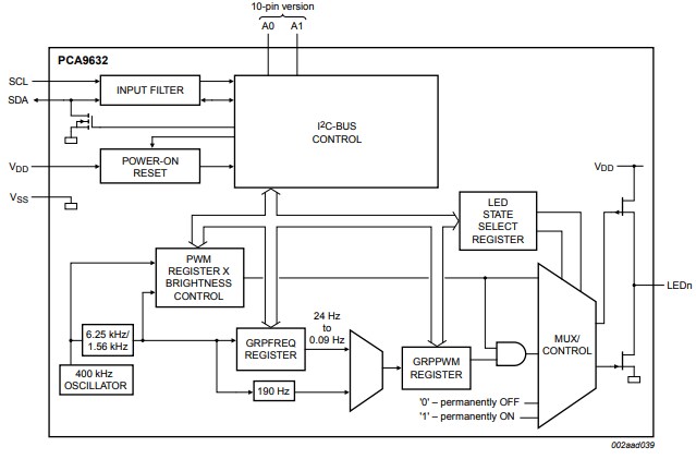 Block Diagram - NXP Semiconductors PCA9x I²C-Bus LED Drivers