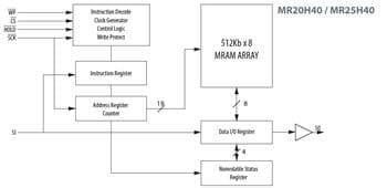 Block Diagram - Everspin Technologies MR25Hxx Serial SPI MRAMs