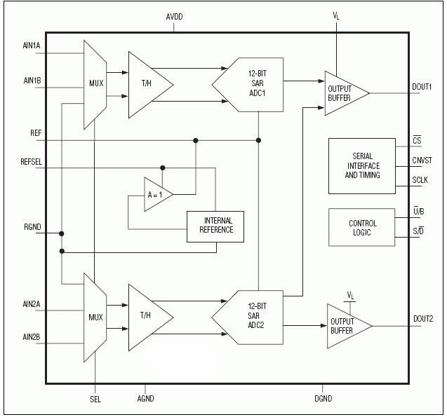 Block Diagram - Analog Devices / Maxim Integrated MAX1383 Dual 12-bit ADCs