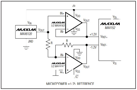 Analog Devices / Maxim Integrated MAX4163 Micropower Op Amps