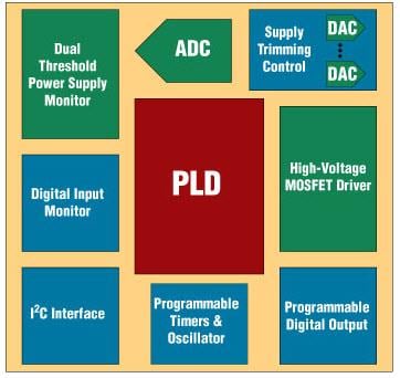 Lattice Semiconductor Power Manager II ispPAC-POWR1220AT8