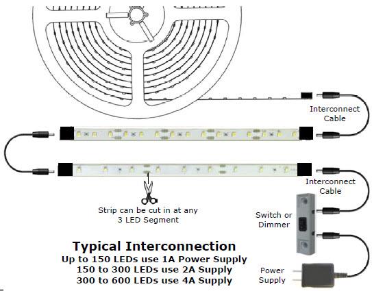 Inspired LED Ultra Bright Flextape LED Strips
