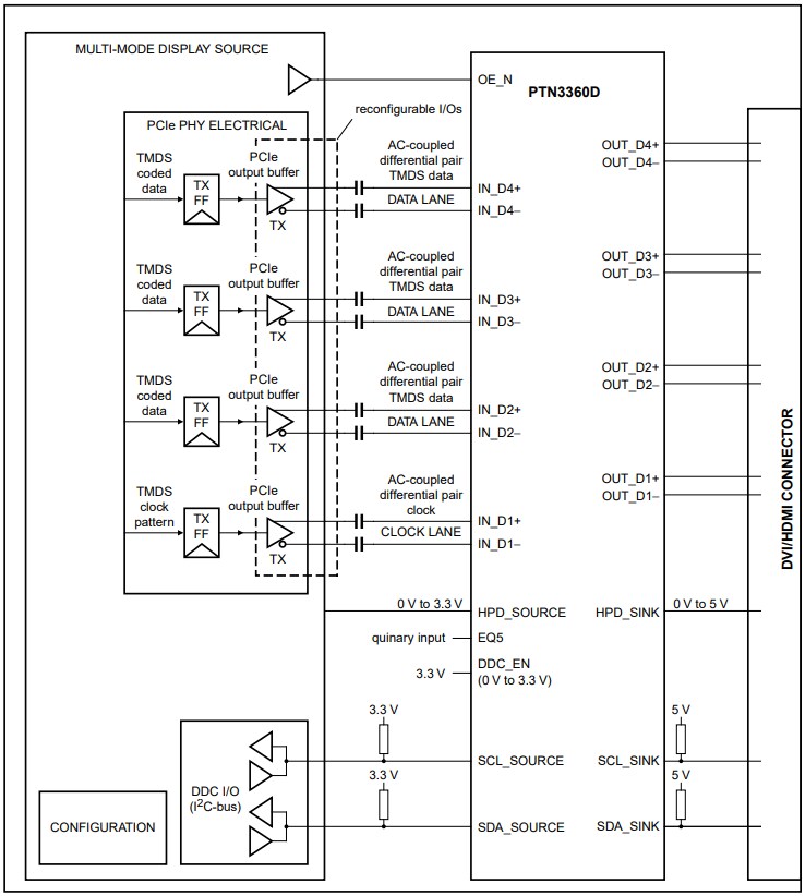 Block Diagram - NXP Semiconductors PTN3360D HDMI / DVI Level Shifter