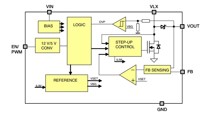 Block Diagram - STMicroelectronics STLA02 White LED Driver for Display Backlight