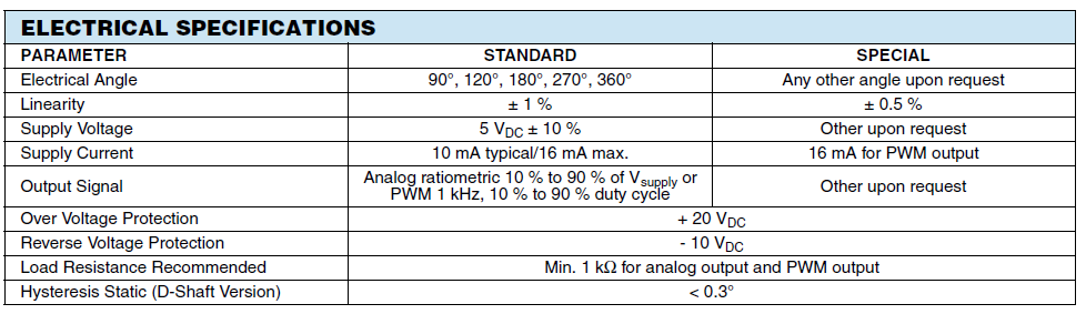 Vishay / Spectrol Model 981 HE Throttle Position Sensors