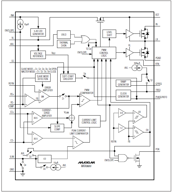 Block Diagram - Analog Devices / Maxim Integrated MAX8686 Single/Multiphase DC-DC Converters