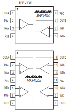 Analog Devices / Maxim Integrated MAX44251/MAX44252 20V, Ultra-Precision Op Amps