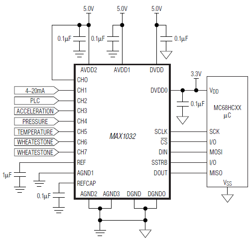 Analog Devices / Maxim Integrated MAX1032 / MAX1033 14-Bit ADCs