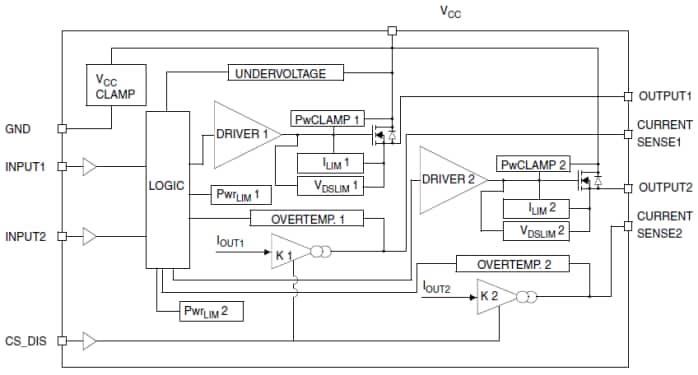 STMicroelectronics High Side Drivers with Analog Current Sense