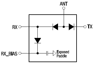 Skyworks Solutions Inc. High Power SPDT RF Switches