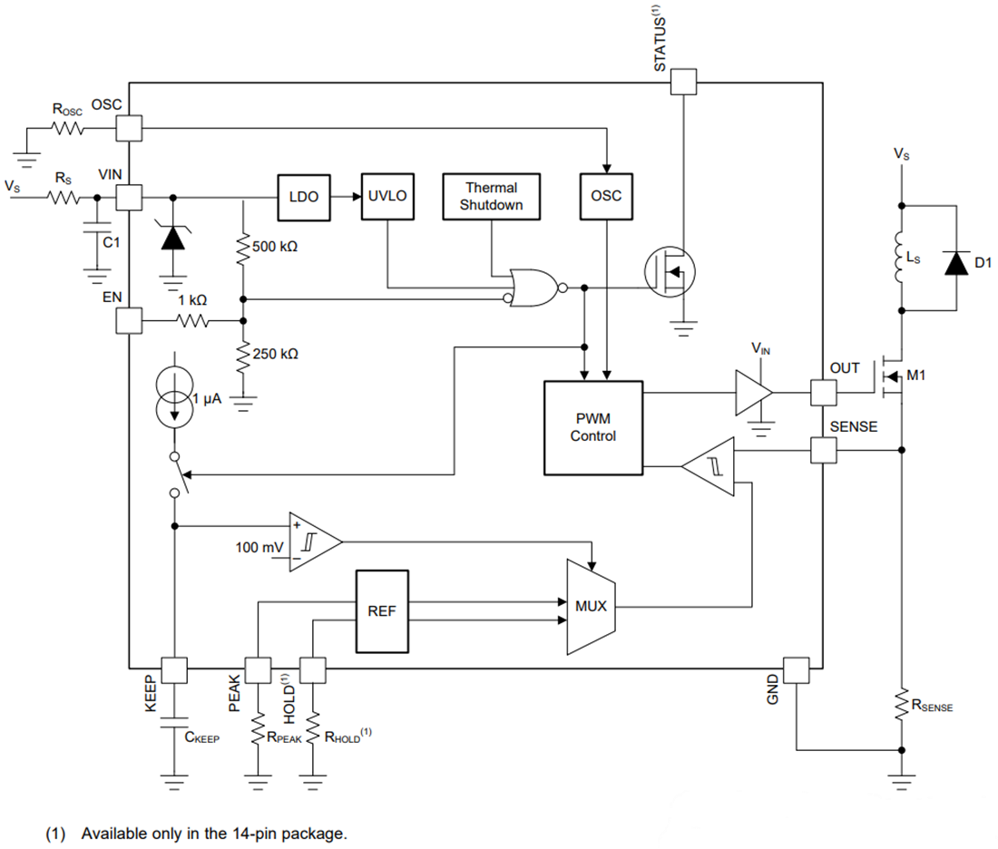 Block Diagram - Texas Instruments DRV110 Power-Saving Solenoid Controller