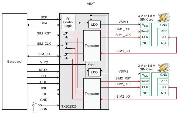 Texas Instruments TXS02326A SIM Multiplexer/Translator