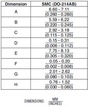 Bourns SMLJ Series TVS Diodes