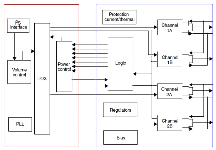 Block Diagram - STMicroelectronics Sound Terminal® 2.1-Channel Digital Audio System