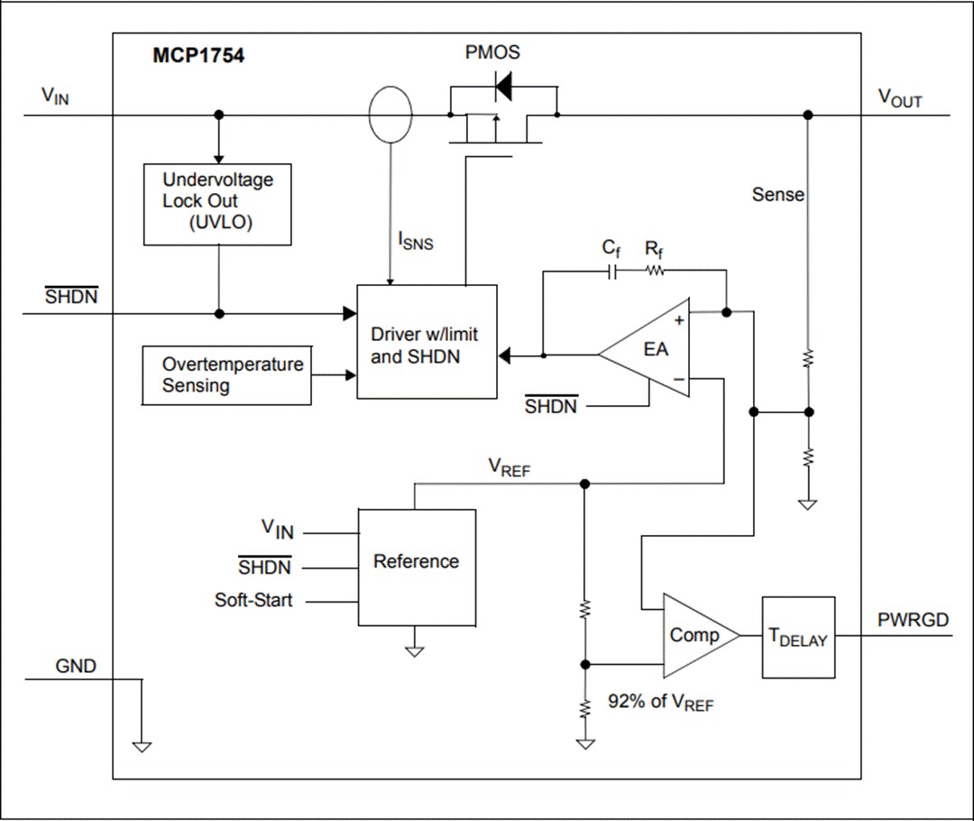 Block Diagram - Microchip Technology MCP1754 & MCP1754S 150mA, 16V LDOs