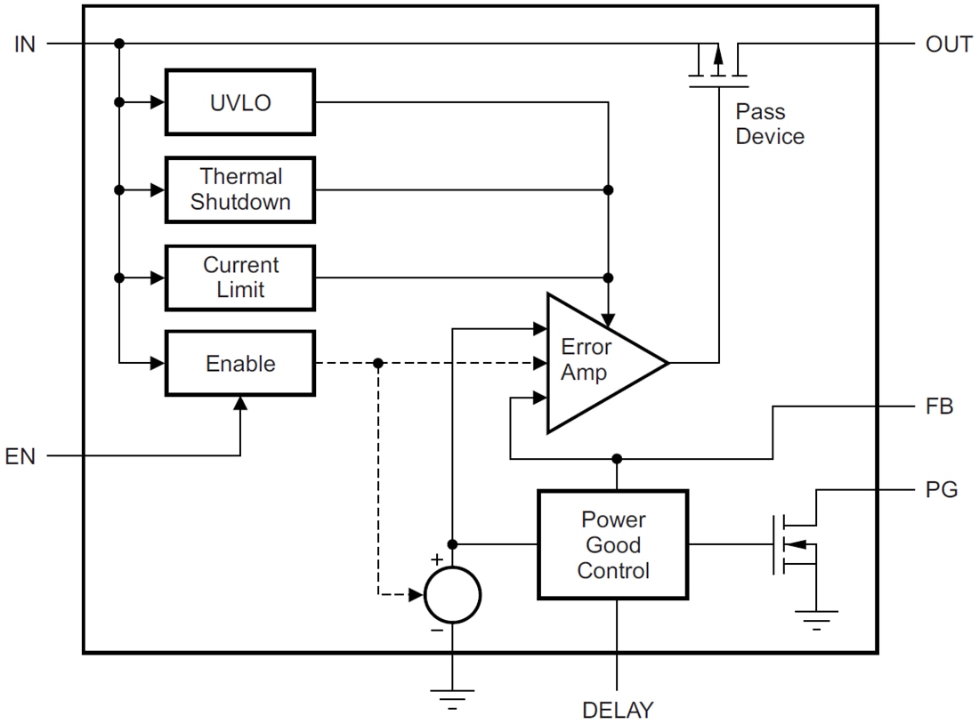 Block Diagram - Texas Instruments TPS7A16xx/TPS7A16xx-Q1 LDO Voltage Regulators