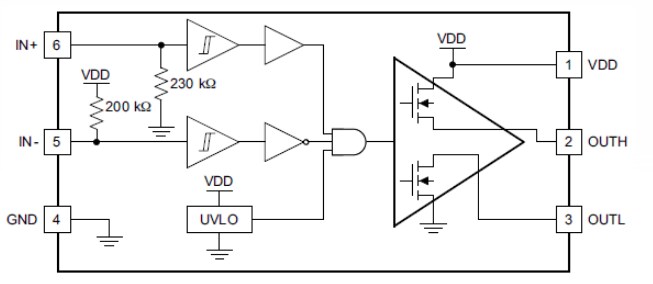 Block Diagram - Texas Instruments UCC27511 High-Speed, Low-Side Gate Driver