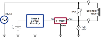 Application Circuit Diagram - Microchip Technology FP0030/FP0060/FP0100 Low-Voltage Switches