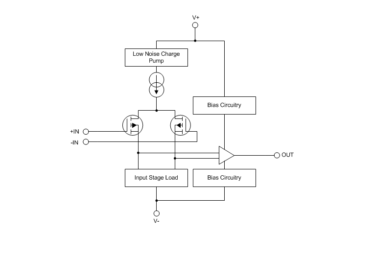 Block Diagram - Texas Instruments OPAx322/OPAx322-Q1 20MHz CMOS Op Amps