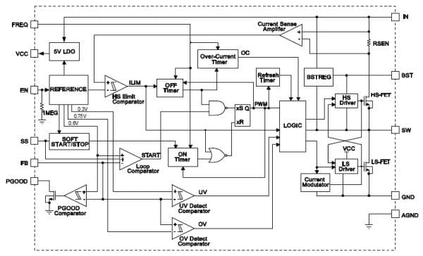 Block Diagram - Monolithic Power Systems (MPS) MP8760 Voltage Regulator