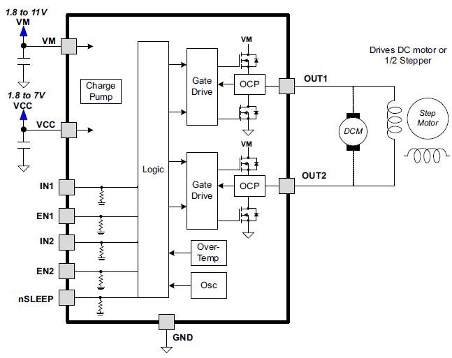 Block Diagram - Texas Instruments DRV8839 Dual Half-Bridge Driver