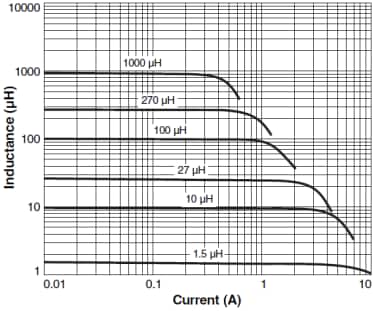 Coilcraft MSS1038 Shielded SMD Power Inductors