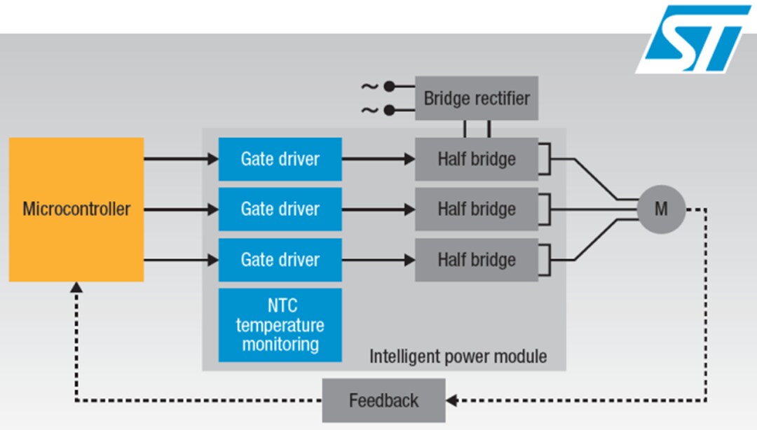 Block Diagram - STMicroelectronics SLLIMM™ Intelligent Power Modules (IPMs)