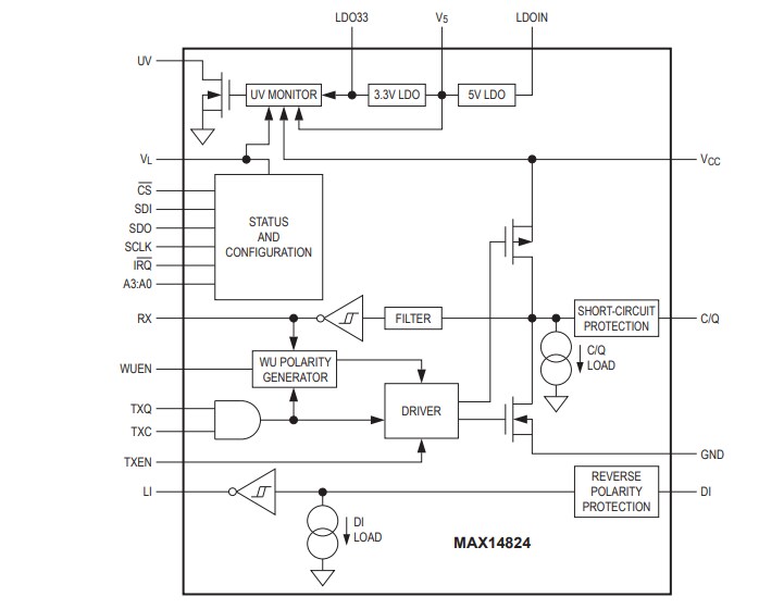 Block Diagram - Analog Devices / Maxim Integrated MAX14824 IO-Link® Master Transceiver