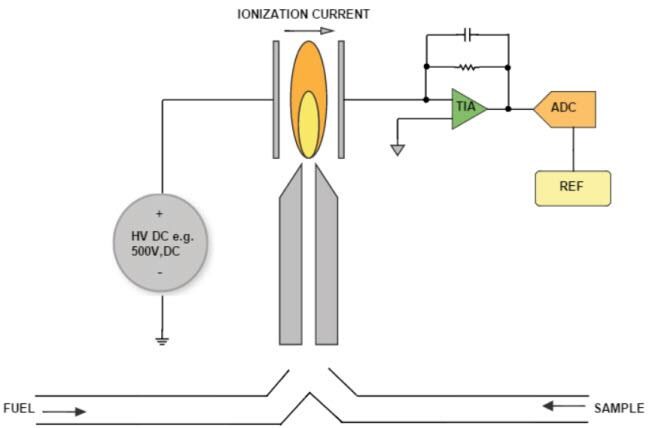 Analog Devices Inc. Chemical Analysis & Environmental Monitoring