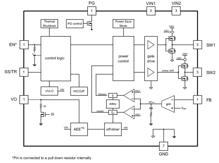 Block Diagram - Texas Instruments TPS6218x 2-Phase Step-Down Converters