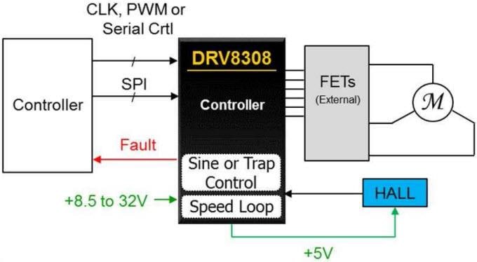 Schematic - Texas Instruments DRV8308 Brushless DC Motor Controller