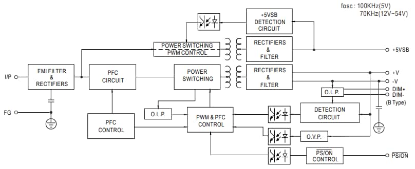 Block Diagram - MEAN WELL HLG-600H Single Output Switching Power Supplies