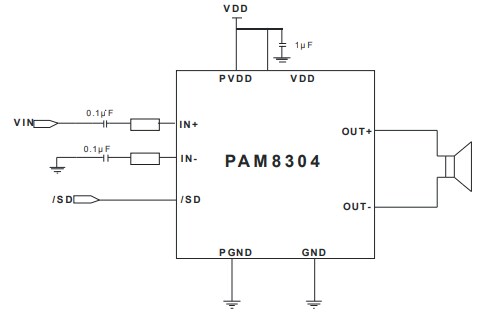 Diodes Incorporated PAM8304 Mono Class D Audio Amplifiers
