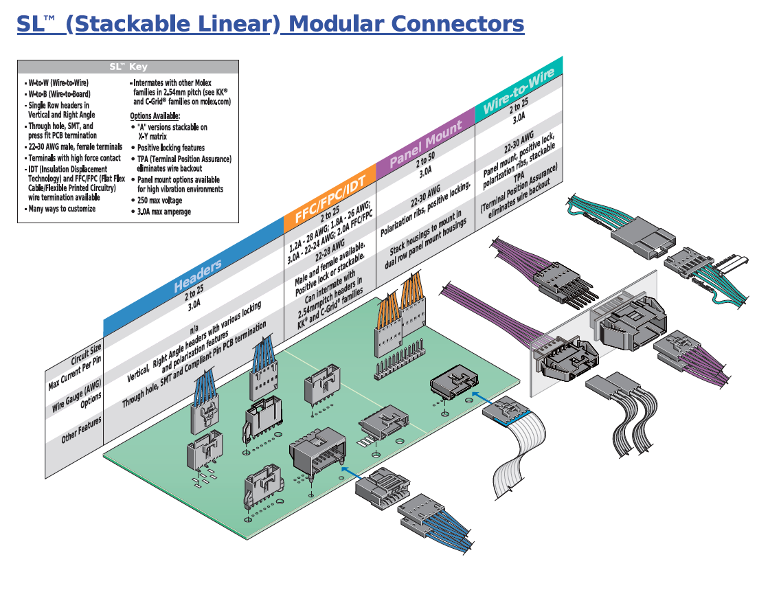 Chart - Molex SL Modular Connectors