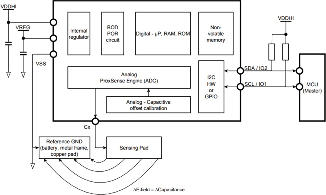 Block Diagram - Azoteq IQS211x ProxSense® ICs