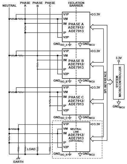 Application Circuit Diagram - Analog Devices Inc. ADE7912/ADE7913 Isolated, Sigma Delta ADCs
