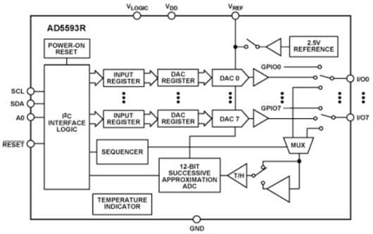 Block Diagram - Analog Devices Inc. AD5593R Configurable ADC/DAC