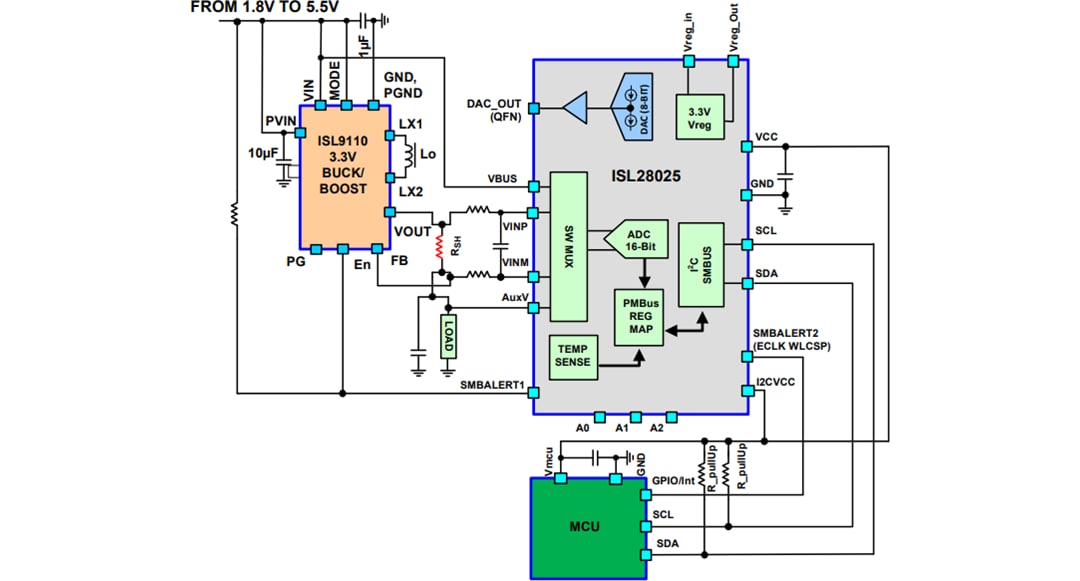Application Circuit Diagram - Renesas Electronics ISL28025 Precision Digital Power Monitor