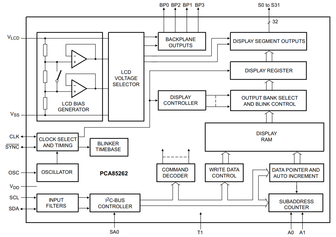 Block Diagram - NXP Semiconductors PCA85262 Automotive 32x4 LCD Driver